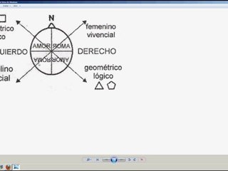 Códigos de Acuario  1 de 17 hemisferios cerebrales esquema
