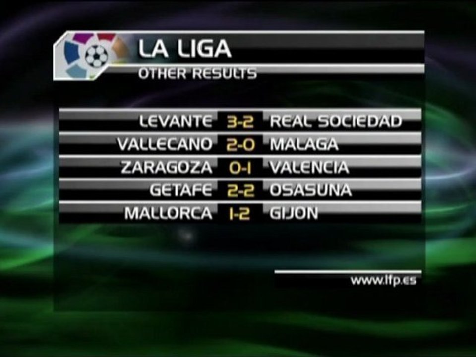 La Liga: podsumowanie 10. kolejki