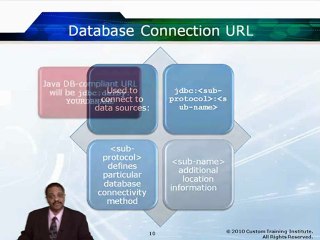 Learn about Database Connectivity  in Java 6 with Swing ...
