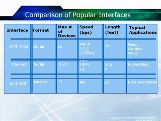 Learn about the History and Overiview of USB ...
