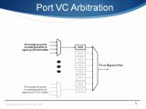 Learn about Virtual Channels in PCIe Overview from ...