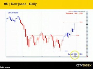 Key Levels for FTSE 100, Dow Jones & Crude Oil - October 28