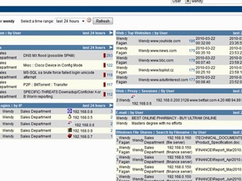 Find out what users are doing on the Internet