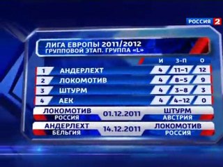 «Футбол России» о матче "АЕК - Локомотив" 1:3