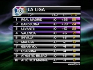 La Liga - Il programma della 12ma giornata