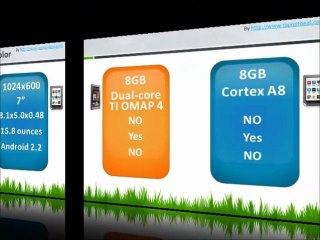 Fight Kindle Fire vs Nook Color , Which one is better?