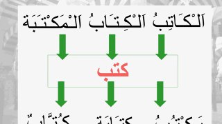 Apprendre l'arabe c'est simple_ Leçon N°27
