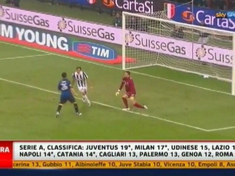 Inter vs Juventus Highlights