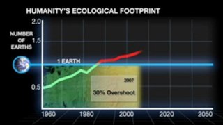 Global Footprint Overshoot