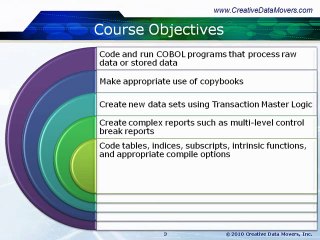 Course Introduction: Enterprise COBOL Programming Part ...