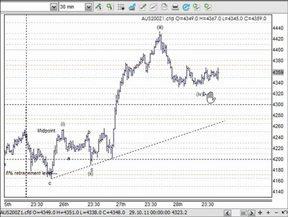 ASX Share Trading Strategy