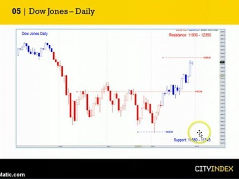 Charting the FTSE and Dow Jones - 31 October, Market Update