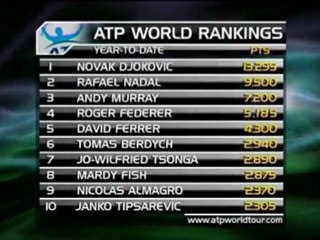 Ranking ATP - Tsonga sale al settimo posto
