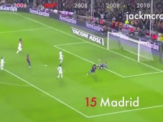 Lionel Messi 180 goals (2005-2011)