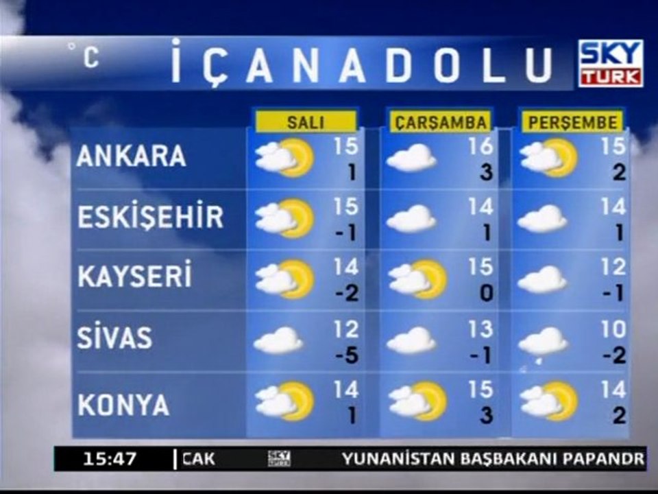 Yurt Genelinde Hava Durumu