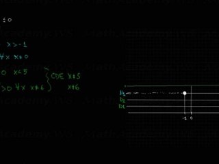 disequazioni fratte di secondo grado esercizio 2
