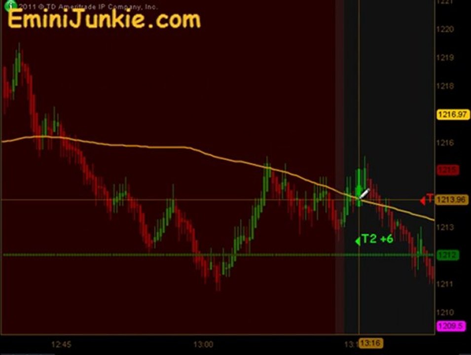 Learn How To Trading E-Mini Future from EminiJunkie November 1 2011