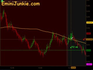 Learn How To Trading E-Mini Future from EminiJunkie November 1 2011