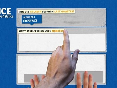 Juice Analytics Dashboards and Data Visualization