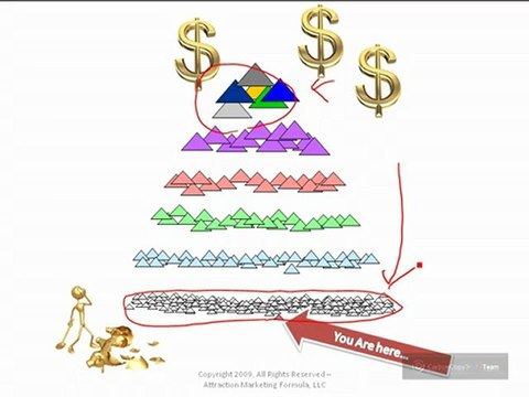 What is Search Engine Marketing. article-submission-service.org