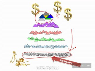 What is Search Engine Marketing. article-submission-service.org