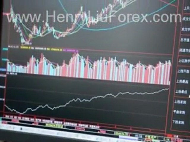 What Exactly Is Forex Trading Online Study Course?