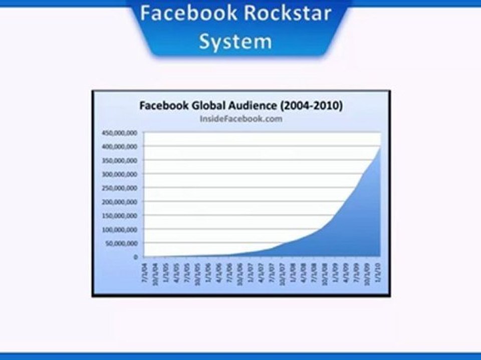 Make Money with FaceBook - Free Video Training Lesson 1