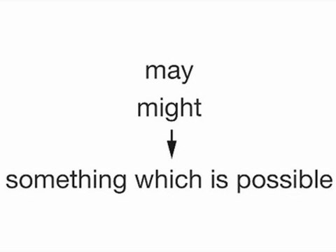 Micro-leçon d'anglais divertissante numéro 27 – Parler de vêtements en anglais