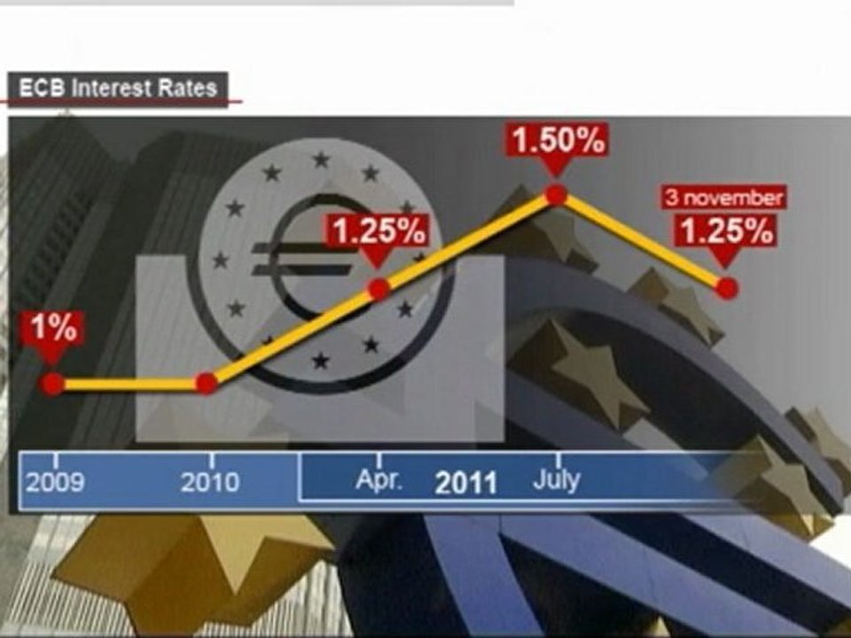 Draghi makes notable ECB debut