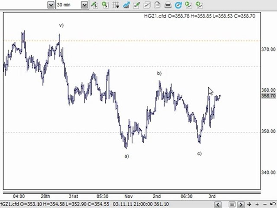 CFD Trading Systems & Day Trading