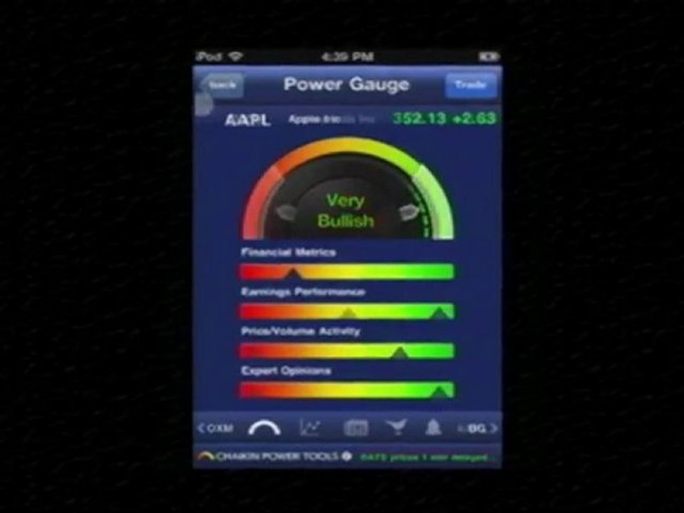 Chaikin Power Tools Highlights - iPhone Stock Research and Analysis App with Trading