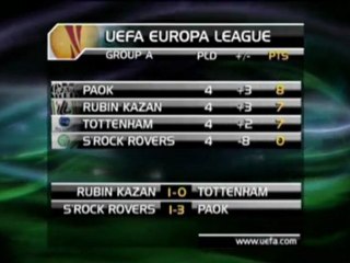 Europa League - I risultati della quarta giornata