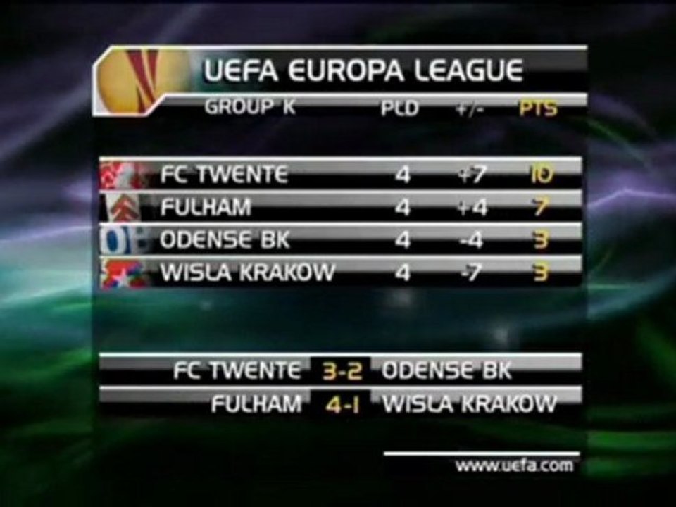 Alle Spiele im Überblick