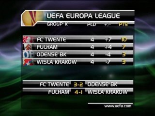 Europa League: Résultats 4e journée