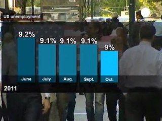 ABD'de işsizlik oranı düştü