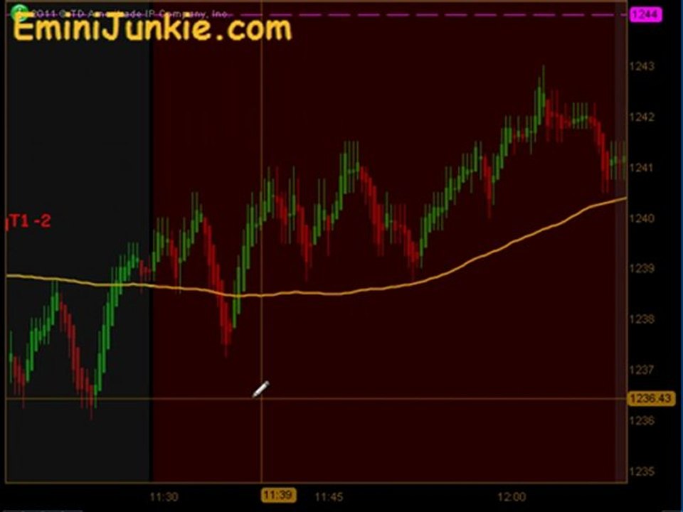 Learn How To Trade E-Mini Futures from EminiJunkie November 4 2011