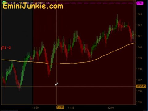 Learn How To Trade E-Mini Futures from EminiJunkie November 4 2011