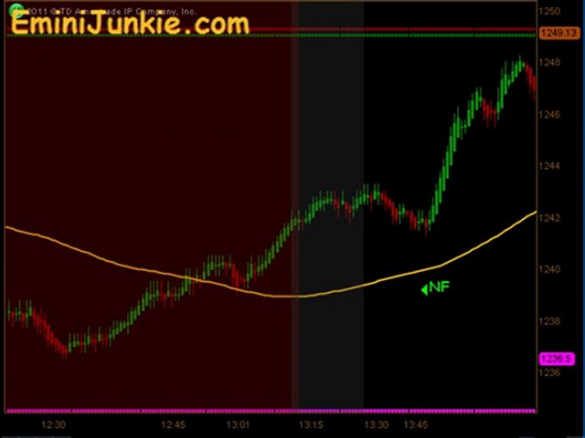 Learn How To Trading ES Future from EminiJunkie November 7 2011