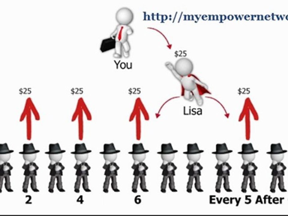 David Wood Explains Empower Network Compensation Plan