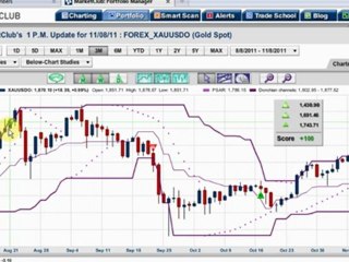 It's Different This Time...