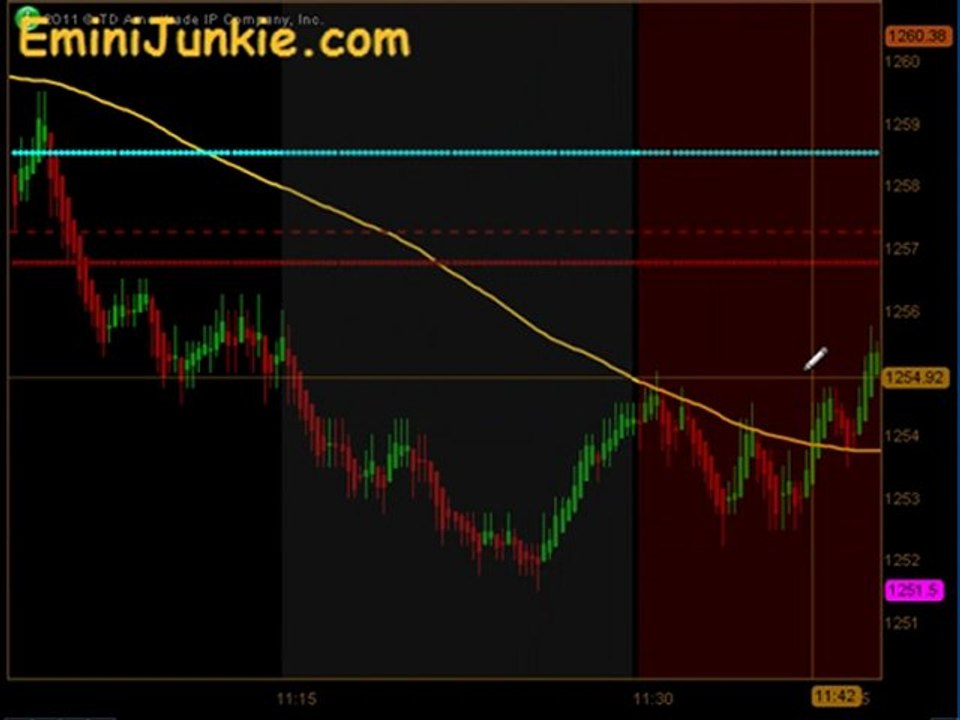 Learn How To Trade S&P Futures from EminiJunkie November 8 2011