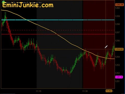 Learn How To Trade S&P Futures from EminiJunkie November 8 2011