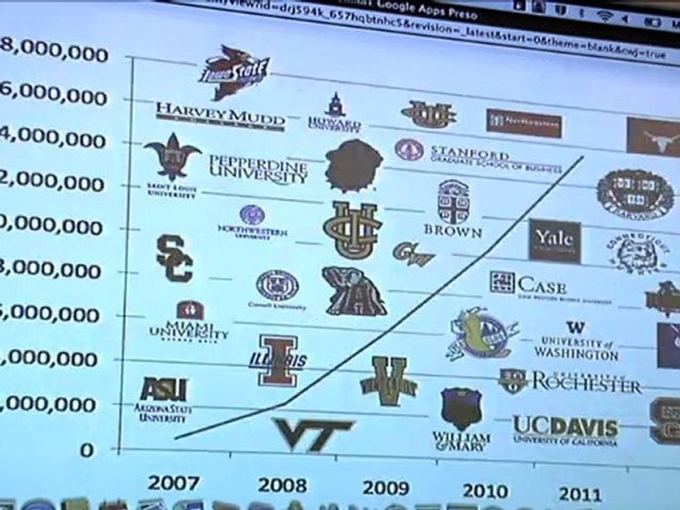 Julia Stiglitz: Introduces Google Apps for Education