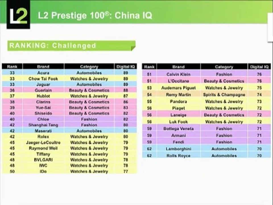 Mullen & Galloway: Top 100 Prestige Brands in China