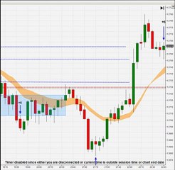 Learn Currency Trading, Live with our Team.