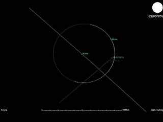 Asteroid pays flyby visit to Earth