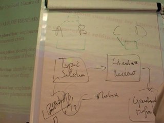 Research Methods for Thesis and Dissertation – 4/4