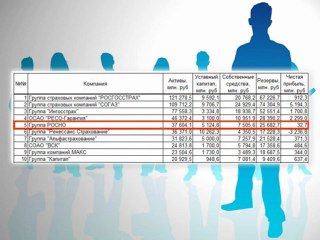 Есть ли перспективы у рынка страхования в России?