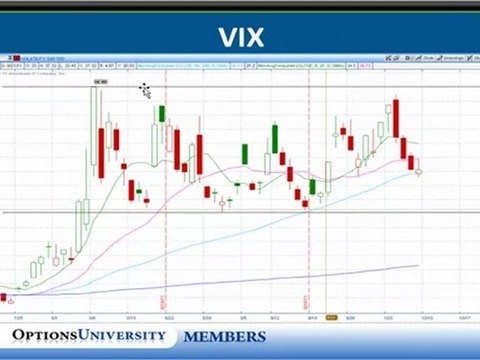 Options Trading Strategies Courses Tips Learn Options Trading