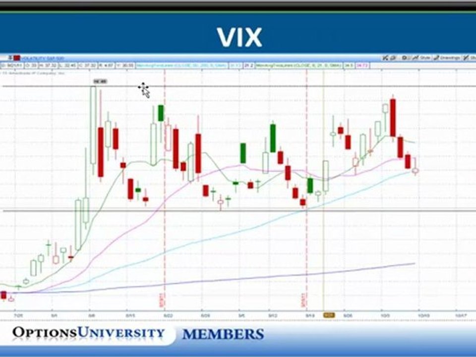 Options Trading Strategies Courses Tips Learn Options Trading